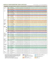 Remington Ballistic Chart For Rifles Remington Bullet