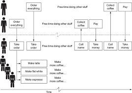 Coffee machine descaler ukzn email moodle fsega. Chapter 5 What Are We A Waiting For An Introduction To Multithreading For Xamarin Apps Xamarin In Action Creating Native Cross Platform Mobile Apps