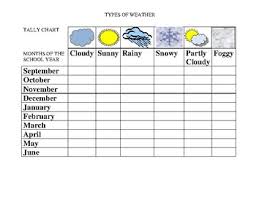 Tally Chart Types Of Weather