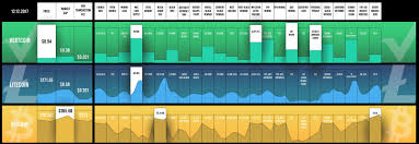 Comparison Chart Updated With Prices Vertcoin
