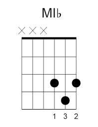 Quando si inizia a suonare la chitarra, sognando di diventare il nuovo steve vai, ci si rende conto che lo strumento va accordato in modo che suoni le note giuste. Tavola Accordi Senza Barre Mi Sono Spostato Su Www Profpastori It