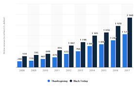 Us thanksgiving 2017 black friday. Is Black Friday Relevant Anymore Connors Group