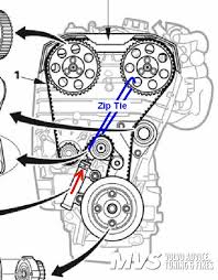 Belt replacement is a small investment compared to an engine replacement due to a damaged, stretched or broken timing belt. Volvo Timing Belt Wiring Diagram Export Pour Dilemma Pour Dilemma Congressosifo2018 It
