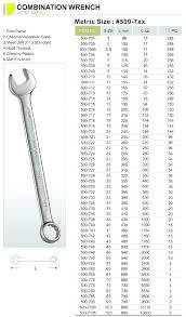 Standard Wrench Size Chart In Order Www Bedowntowndaytona Com