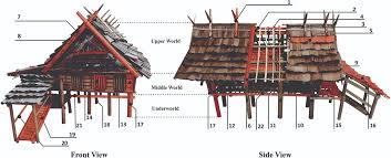 We did not find results for: The Form Of The Traditional Bamboo House In The Makassar Culture A Cultural Semiotic Study