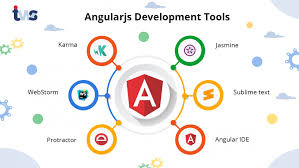 Image result for AngularJs