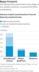 The pfizer, oxford/astrazeneca and moderna vaccines are in use, while j&j and novavax have both published phase three data and should be approved soon. Astrazeneca And Oxford S Bumpy Partnership Hangs Over Covid Vaccine S Future Wsj