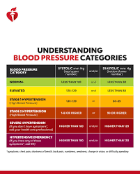 Image result for Hypertension
