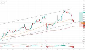 (twtr) stock price, news, historical charts, analyst ratings and financial information from wsj. Qmsxciai344nzm