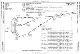 Departure Charts Etc Infinite Flight Community