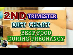 Diet Plan For Second Trimester Of Pregnancy Food To Eat During 2nd Trimester In Pregnancy Indain