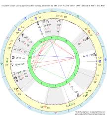 Birth Chart Elizabeth Jordan Carr Capricorn Zodiac Sign