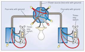 For example, the power from the fuse box could come in at the light fixture and. How To Wire A 3 Way Light Switch Diy Family Handyman