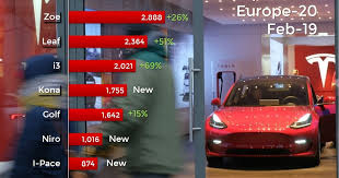 En 2019, on assiste à un regain d'intérêt envers les voitures électriques. Scoop Automobile Les Dernieres Nouveautes Tesla Model 3 Bouleverse Le Marche Des Vehicules Electriques