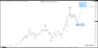 walgreens wba ready to rally to new all time highs