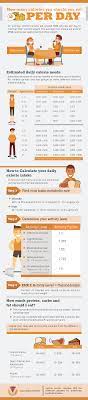 How Many Calories Should I Eat A Day To Lose Weight? - Calorie Secrets