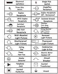 Nkk switches offers a new online legend maker tool to help design engineers with their panel designs, speeding up the process for specifying and customizing switches with legends. Electrical Wiring Diagram Legend Http Bookingritzcarlton Info Electrical Wiring Diagram Legend Blueprint Symbols Electrical Symbols Electrical Layout