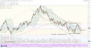 Lvs Stock Ride The Bull Without The Risk Investorplace