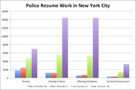 Nypd Slowdown New York City Has Lost Millions In Parking