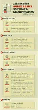 Pin By Jonathan Navia On Tech Guide In 2020 Learn Computer Coding Computer Science Programming Learn Javascript