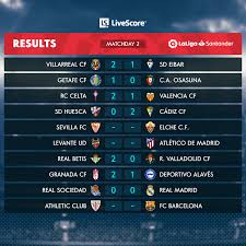 Bet credits available for use upon settlement of bets to value of qualifying deposit. Laliga Results Matchday 2 Laligasantander Facebook