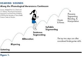 Figure 1 Showing A Girl Moving Along The Phonological