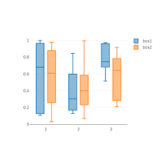 Chart Plotly Trace Box In Vertical Horizontal Box