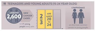 The doctor told her she had 'a little round ball in her how did you feel seeing your daughter suffer? I Am Worried My Child Has Cancer