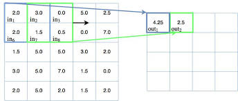 In deep learning, a convolutional neural network (cnn, or convnet) is a class of deep neural networks, most commonly applied to analyzing visual imagery. Convolutional Neural Networks Tutorial In Pytorch Adventures In Machine Learning