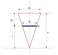 2.5 meters equal 8.2020997375 feet (2.5m = 8.2020997375ft). A Trough Is 3 Meters Long 2 5 Meters Wide And 3 Meters Deep The Vertical Cross Section Of The Trough Parallel To An End Is Shaped Like An Isosceles Triangle With Height 3