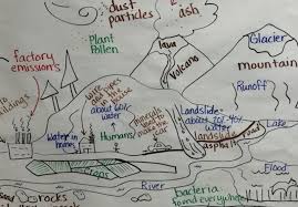 fifth grade lesson the earths systems betterlesson