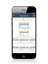 Uncover why mobile apps company is the best company for you. Control M Bmc Software