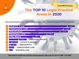 The page not only provides urdu meaning of corporate but also gives extensive definition in english language. Top 10 Legal Practice Areas In Demand In 2020 Laws101 Com