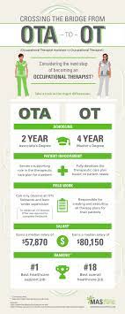 Maybe you would like to learn more about one of these? How To Take Full Advantage Of Ota To Ot Bridge Programs