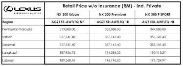 Latest and new cars price list / prices are updated regularly from malaysia's local auto market. Lexus Malaysia Announces Updated 2019 Nx Safety System Added Prices Reduced Now From Rm314k