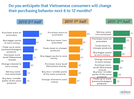 Caution Reigns Among Vietnam S Business Leaders By Www Riddsnetwork In Business Leader Online Business Marketing Consumer Insights