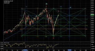 Spx Daily Chart With Gann Square Coinmarket