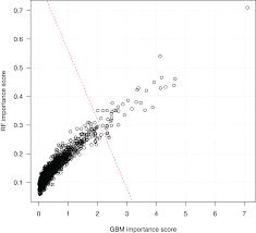 Ensemble Learning For Detecting Gene Gene Interactions In