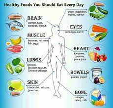 In many parts of the world, that might prove difficult during the winter months — and it can impact more than your sunny disposition.when exposed to sunshine, our bodies produce vitamin d, something our bodies ne. Daily Health Tips On Twitter Foods To Eat Everyday Healthtips Healthy Foods Http T Co Wr2zfgapx4