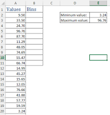 How To Make A Histogram In Excel Using Data Analysis Toolpak