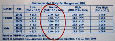 Marine Corps Body Fat Chart