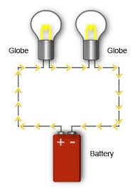 Analyzing simple series circuits with the table method and ohm's law. Resources