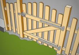 Pin Von Lucka Kolaciova Auf Heimwerken Gartentore Holz Gartentor Holz Selber Bauen Holzzaun