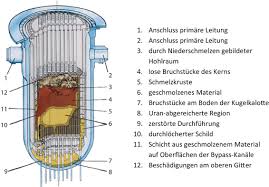 Tschernobyl reaktorunfall, kernenergie, atomkraftwerk, radioaktivität Die Schweren Reaktorunfalle Von Three Mile Island Tschernobyl Und Fukushima Springerlink
