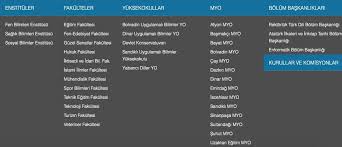 Check spelling or type a new query. Afyon Kocatepe Universitesi Taban Puanlari 2020 Afyon Kocatepe Universitesi 4 Yillik 2 Yillik Bolum Puanlari