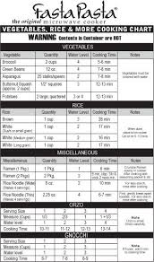 Pin By Robyn Wiley On Cooking Charts In 2019 Cooking