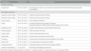 Image result for Lung Function Questionnaire