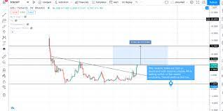 Altcoins listed in this article are based on the author's research. Top 10 Altcoins To Buy In April 2021 Part 1 Itsblockchain