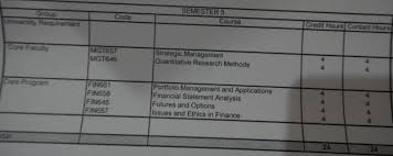 At portland state university, a finance degree provides a foundation to critically assess the many types of economic decisions a firm must make in a dynamic. Dunia Ain Bachelor Of Business Administration Hons Finance Bm242