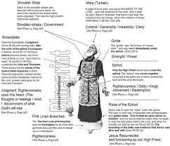 Choose from 23 different sets of flashcards about priest vestments on quizlet. High Priest Garments